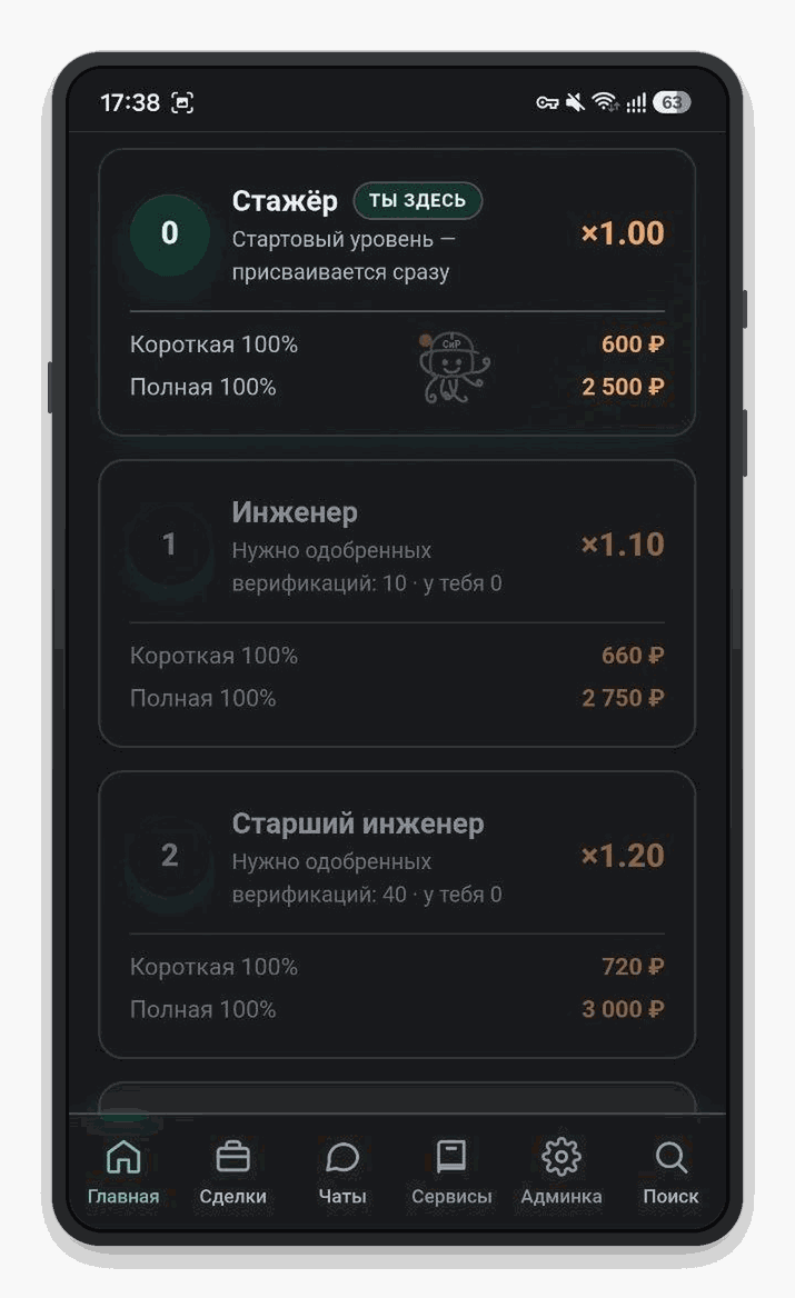 Экран уровней в телефоне: стажёр, инженер и старший инженер с коэффициентом к ставке, числом одобренных верификаций для перехода и суммой за короткую и полную проверку